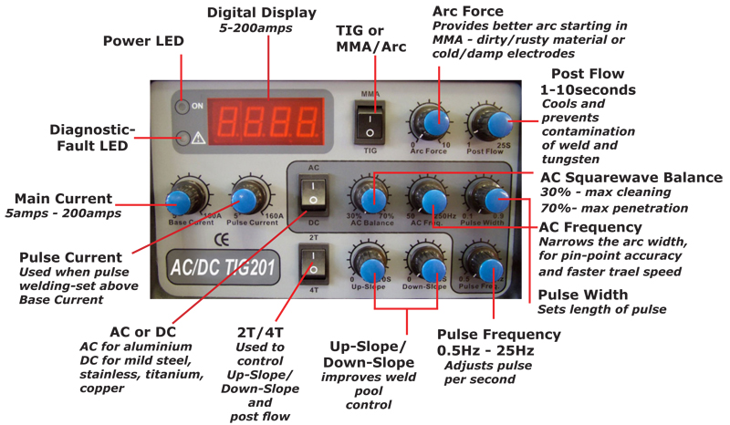 Tig 200p ac dc схема